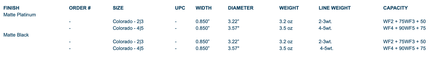 Ross Colorado  Fly Reels