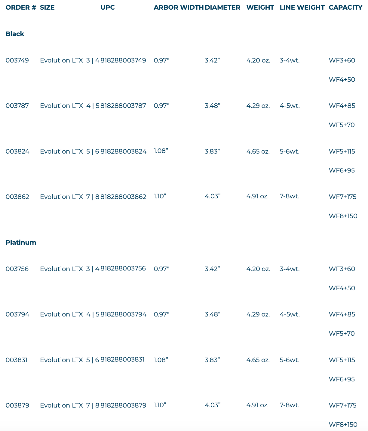 Ross Evolution LTX Fly Reels